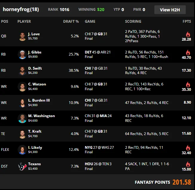Our Week 5 DraftKings GPP lineup: Love, Gibbs, Swift, Watson, Burden, Malik Washington, Kraft, Likely and Houston for 201.58 points